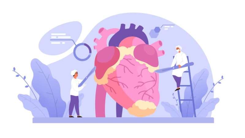 Cardiology Specialists